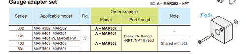 A-MAR302 Gauge adapter