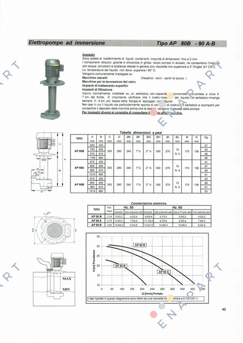 AP 90A/450