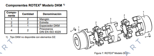 ROTEX GS 28 (550281000002) pinion