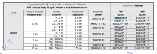 A413BX80A1P1  Detector