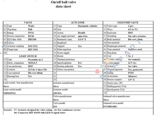 SVS5B024DC Solenoid Valve